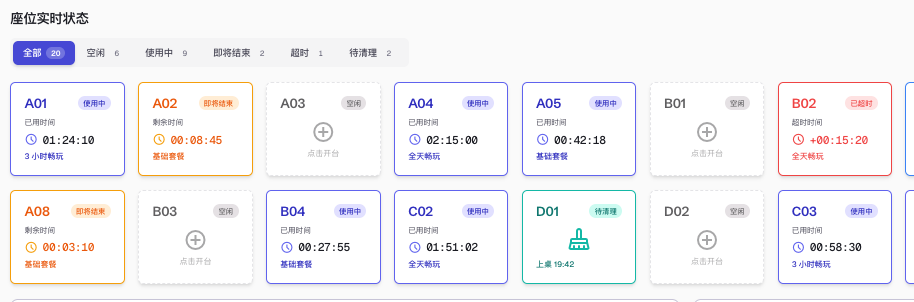 营业调度台：座位实时状态一屏排开，即将结束标黄、已超时标红、待清理标绿