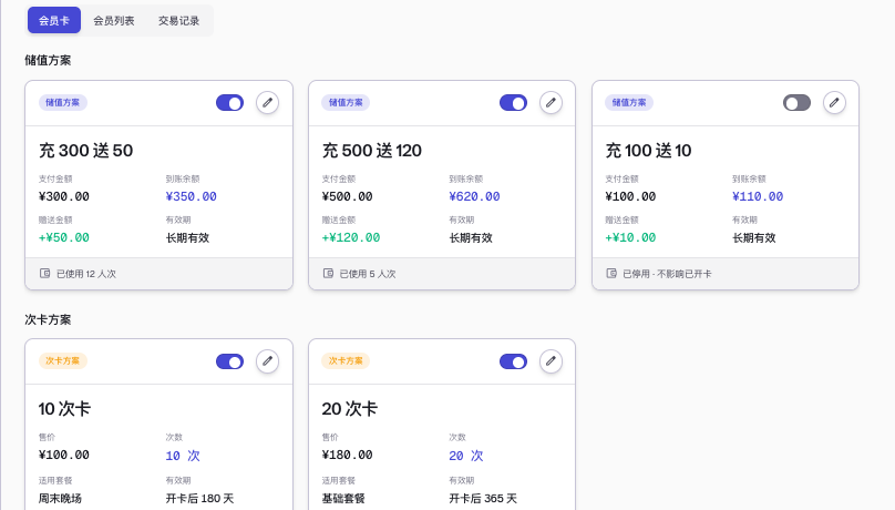 会员卡管理：储值方案与次卡方案，各自的支付金额、赠送金额、有效期与已开卡数
