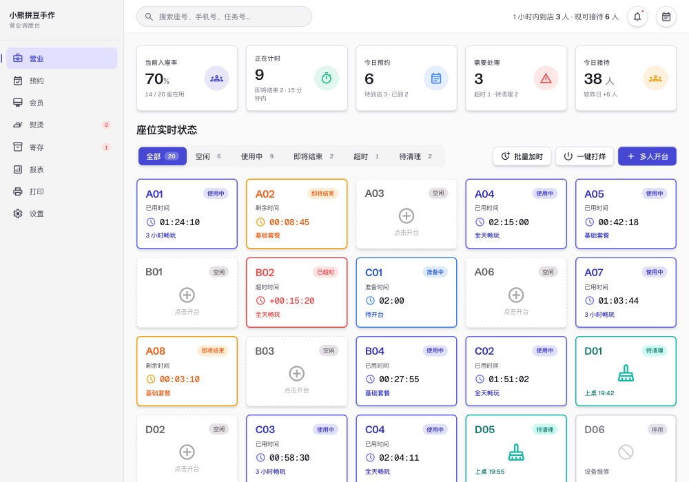 拼趣豆营业调度台界面：座位状态一屏显示，使用中、即将结束、超时、待清理各有颜色标识，超时座位标红
